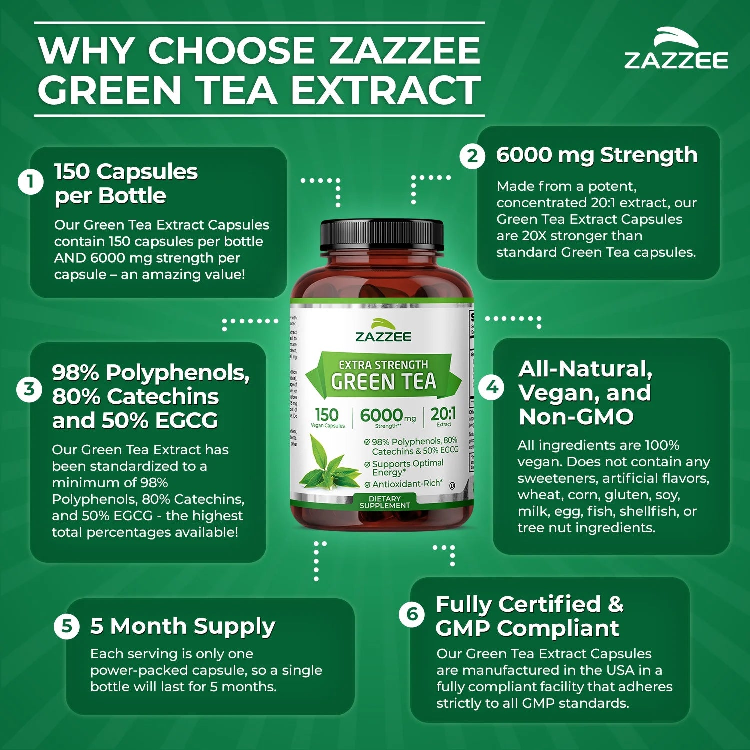 Zazzee Extra Strength Green Tea Extract 6000 Mg – 150 Vegan Capsules – 20:1 Potency – 50% EGCG / 98% Polyphenols – 5‑Month Supply – Vegan • Non-Gmo •Kosher• Made in USA