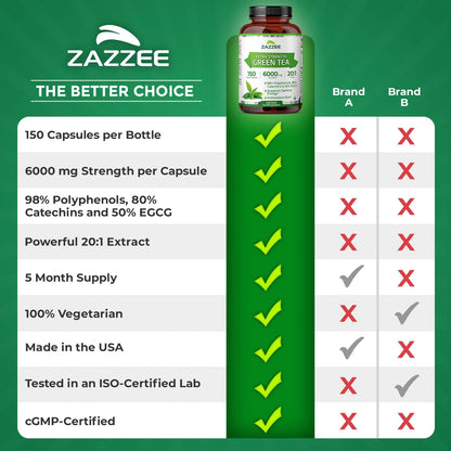 Zazzee Extra Strength Green Tea Extract 6000 Mg – 150 Vegan Capsules – 20:1 Potency – 50% EGCG / 98% Polyphenols – 5‑Month Supply – Vegan • Non-Gmo •Kosher• Made in USA